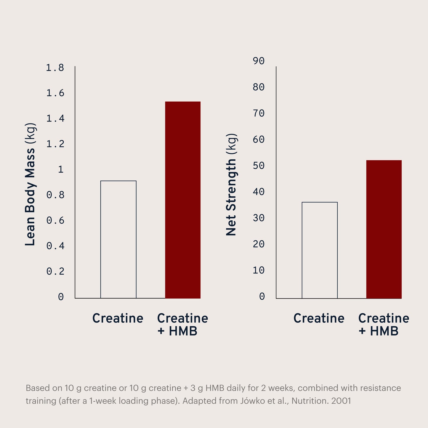 Creatine+