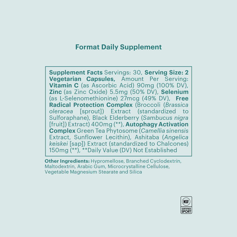 Format